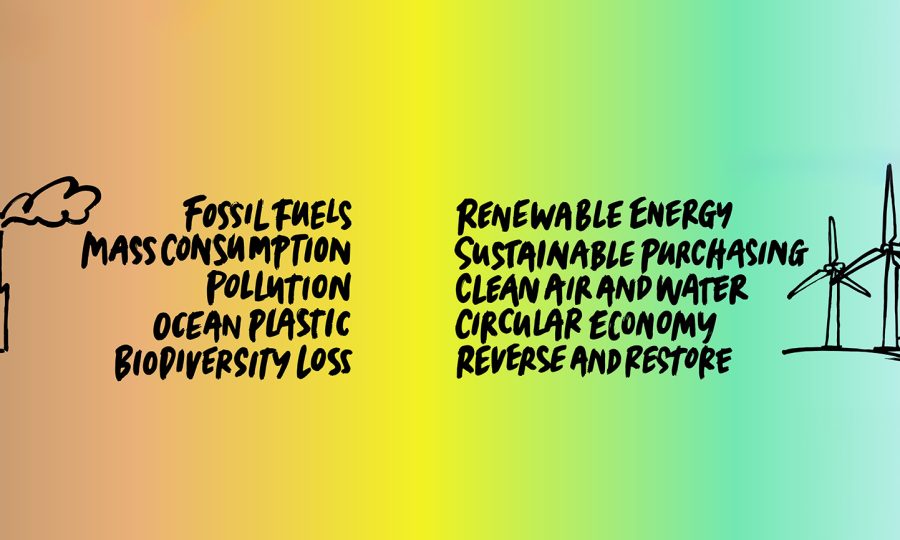An arrow going from: FOSSIL FUELS MASS CONSUMPTION POLLUTION OCEAN PLASTIC BIODIVERSITY LOSS to: RENEWABLE ENERGY SUSTAINABLE PURCHASING CLEAN AIR AND WATER CIRCULAR ECONOMY REVERSE AND RESTORE